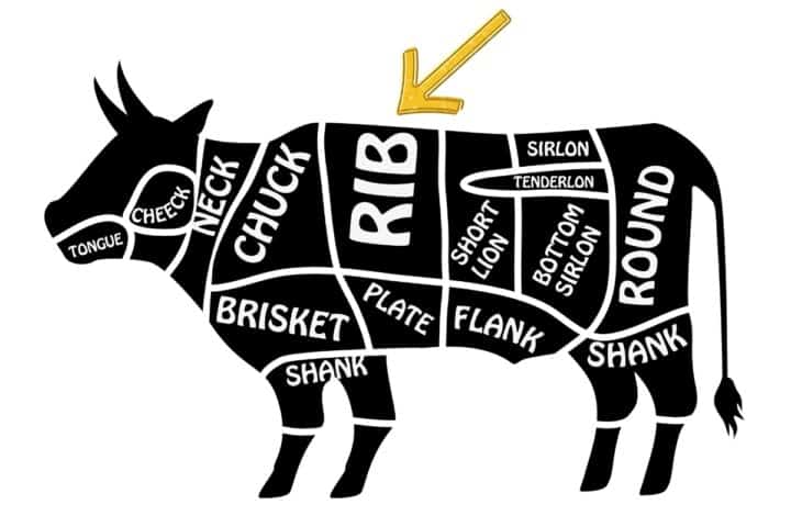 Easy Slow Baked Beef Back Ribs Recipe - Smashing Eats