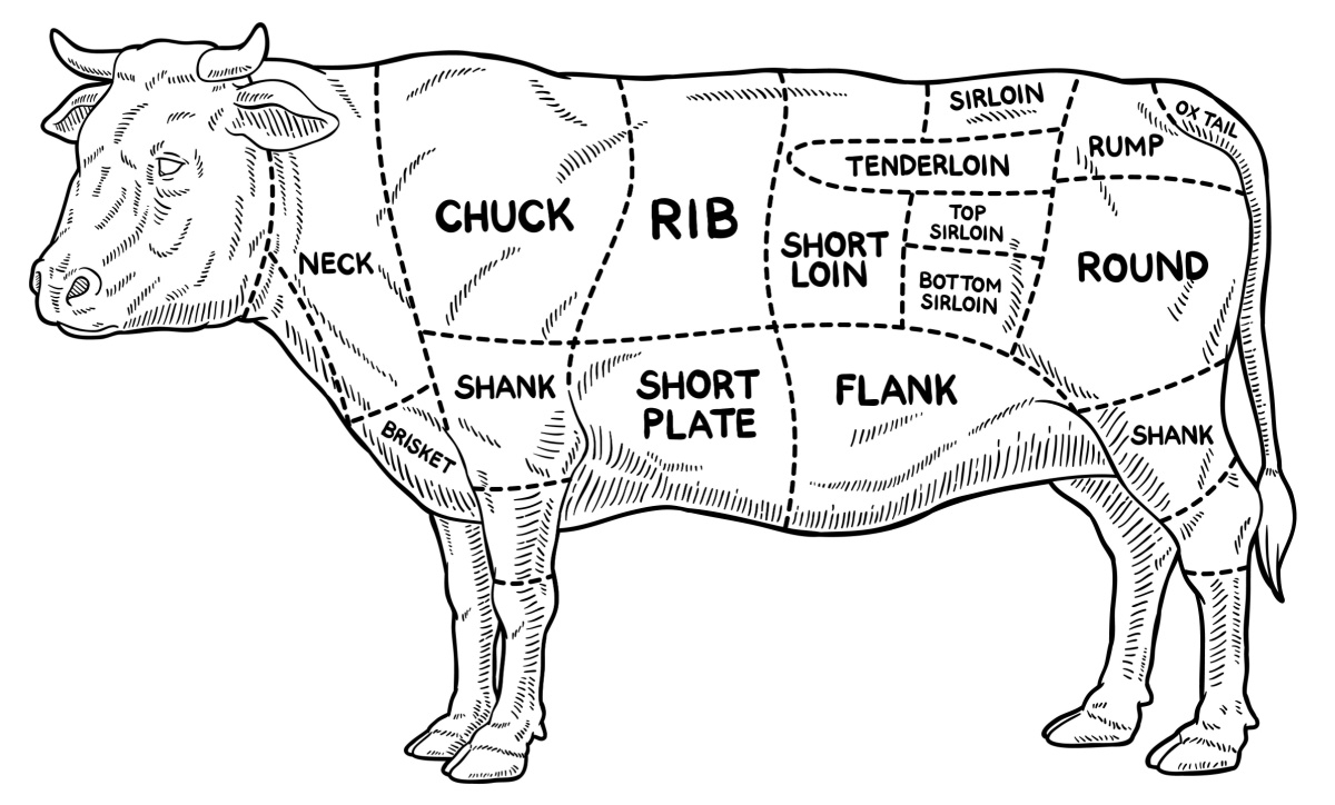 Printable Beef Cuts Chart With Cooking Methods 1251